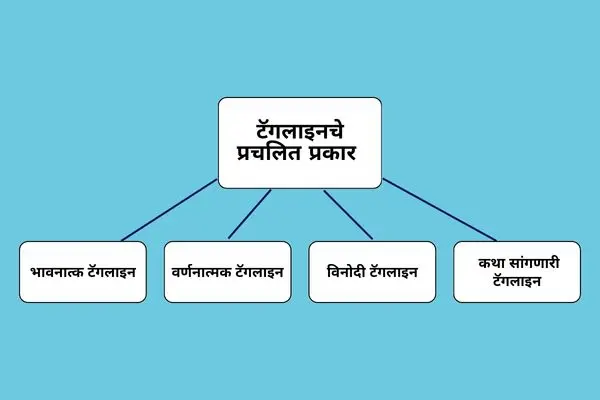 Types of tagline for food business in Marathi